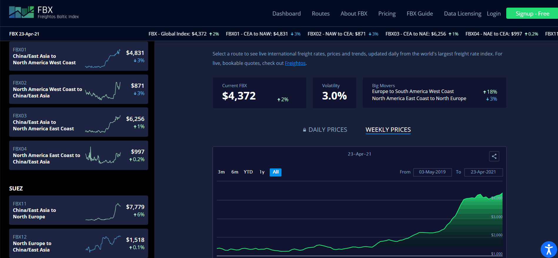 Freightos的前世今生:犹太人Zvi和他的互联网物流帝国