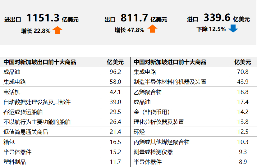 出口新加坡国际货代业务开发指南