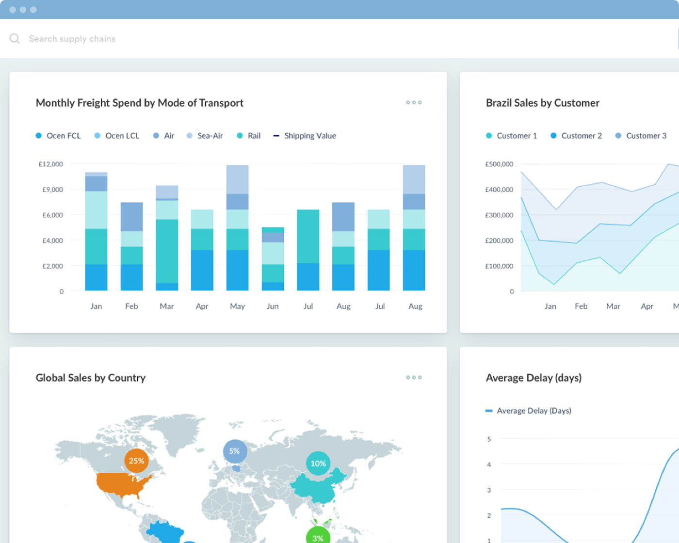 视觉营销:你和Topsales的距离,只差一张漂亮脸蛋而已