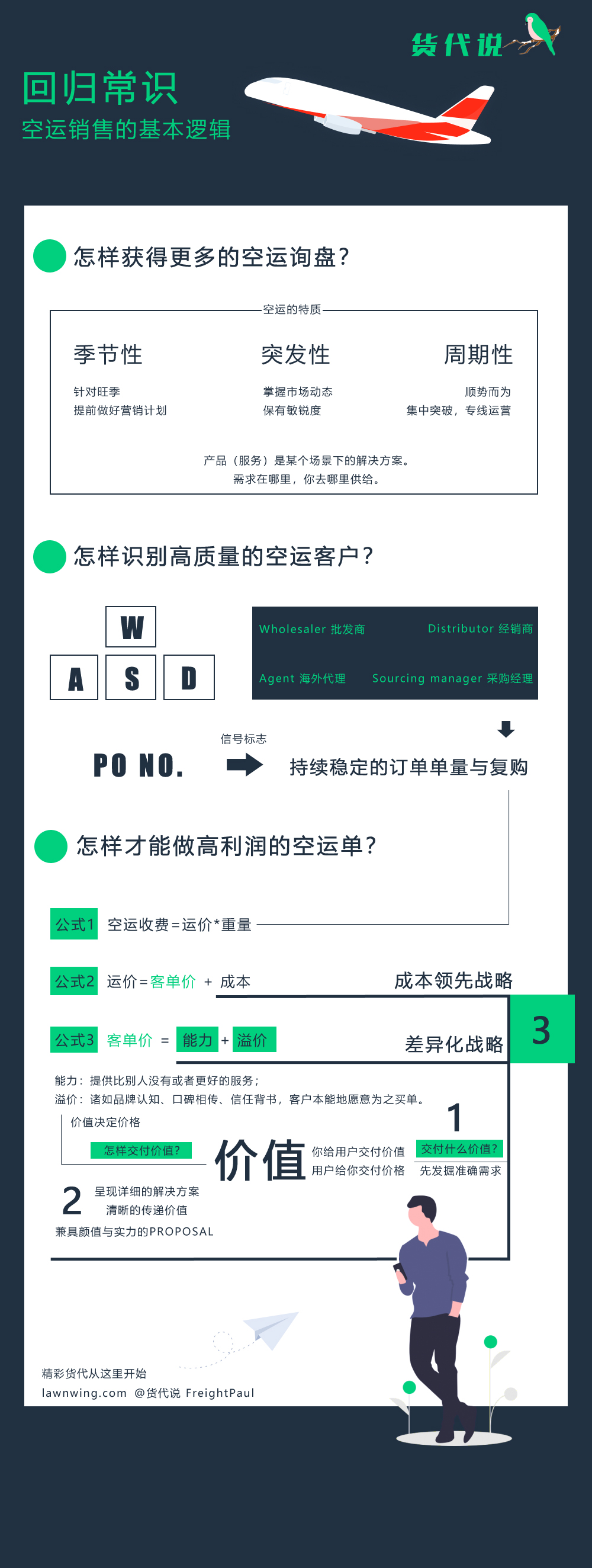 回归常识 : 空运销售的基本逻辑