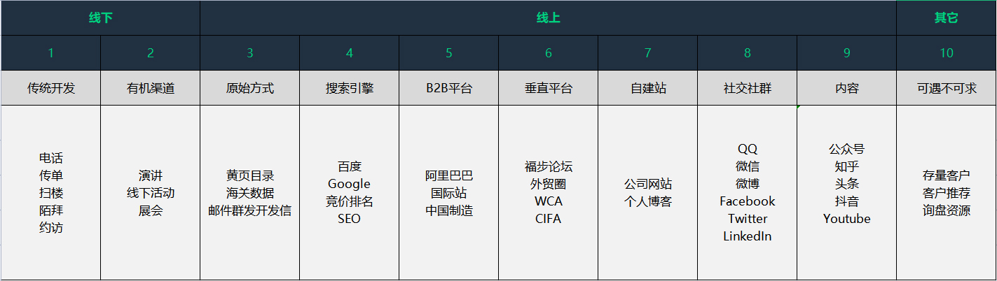 摘下一颗星星送给你