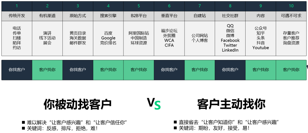 报价后,客户总是不回复?