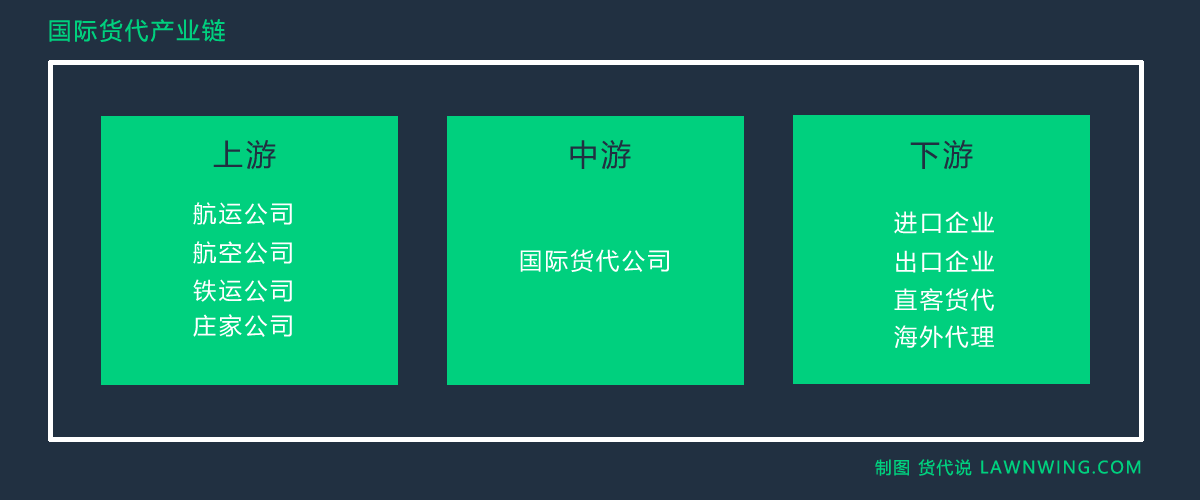 货代这行竞争如此激烈，该如何选择一家货代公司？