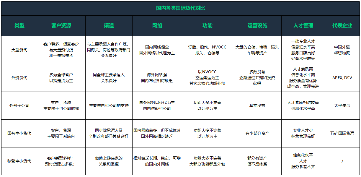 货代这行竞争如此激烈，该如何选择一家货代公司？