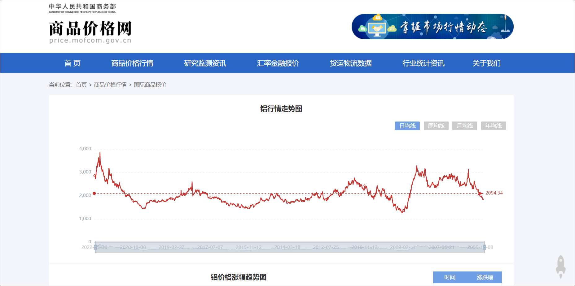 货盘实单笔记2:一个拼箱,一个举动,一次秒杀,一万利润