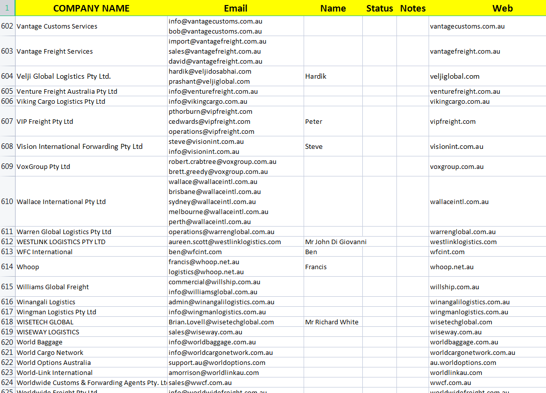 澳大利亚代理 600+（邮箱实测有效 - 成功到达对方服务器）