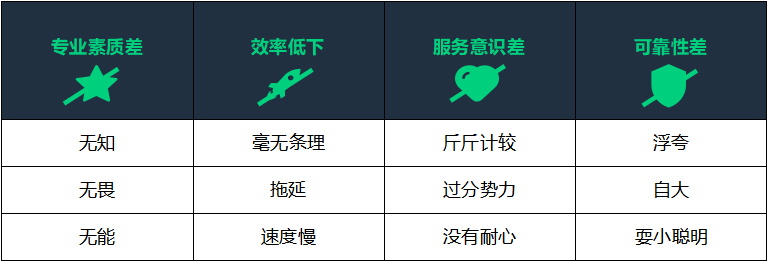 货代指航灯:三人行,必有我师焉