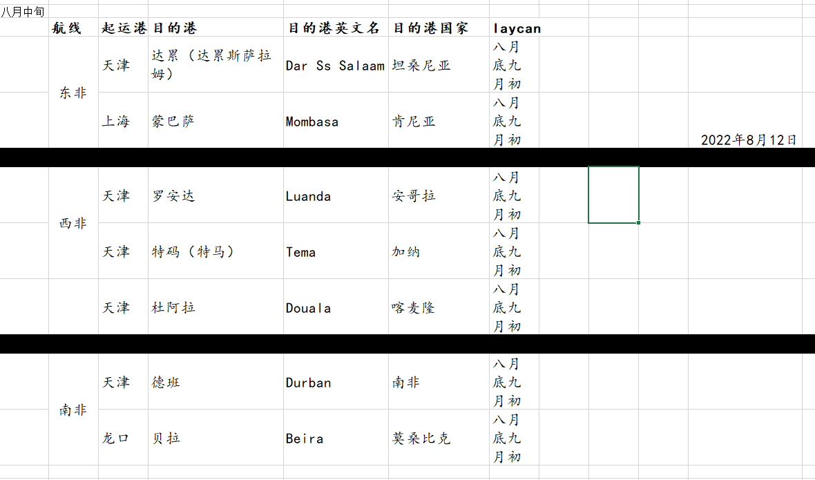 提供非洲散杂货舱位