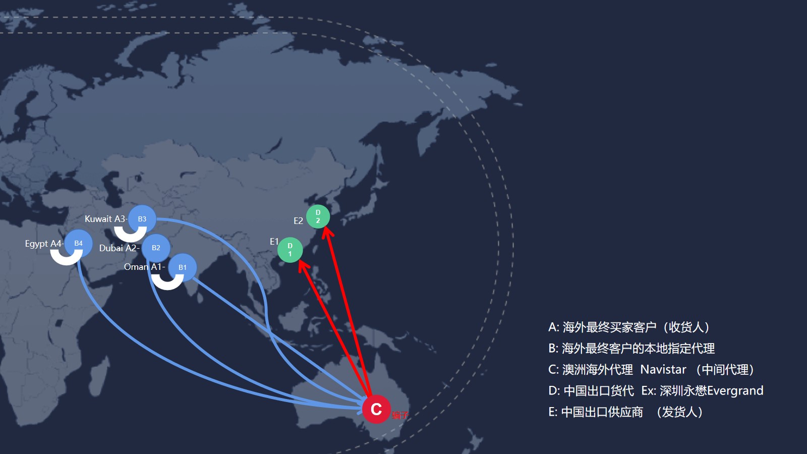 警惕!一个并不高明但惊人的货代骗局!