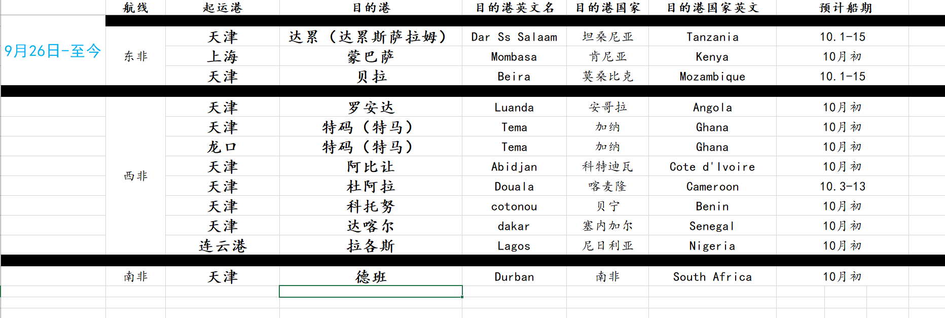 出口到非洲的散杂货船船期信息