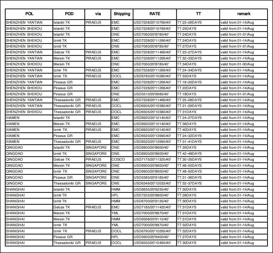 货代报价单：简约而不简单
