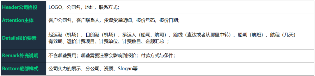 货代报价单：简约而不简单