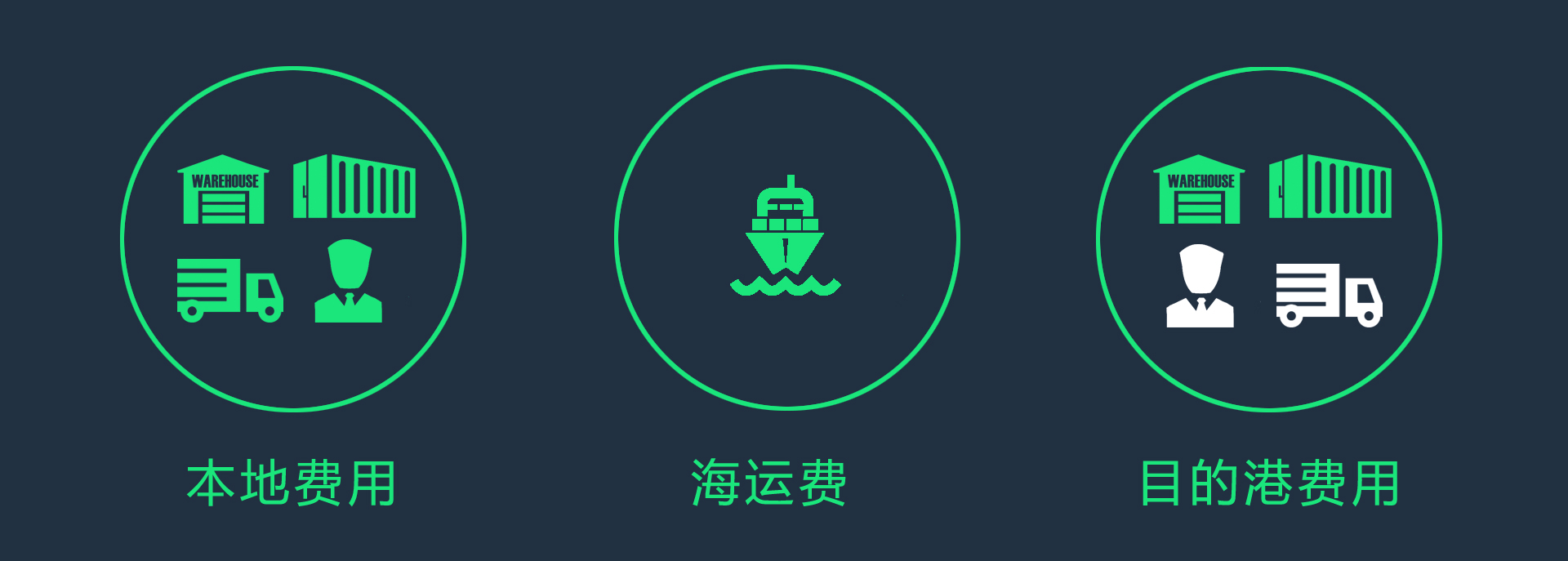 海运拼箱知识全集
