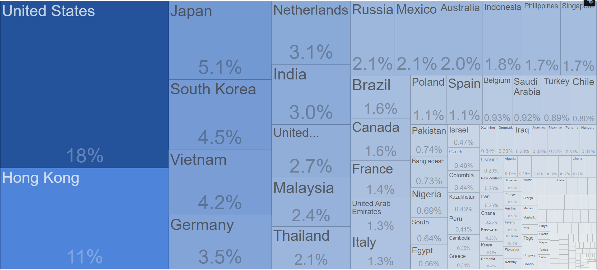 西班牙进出口货运业务开发知识指南