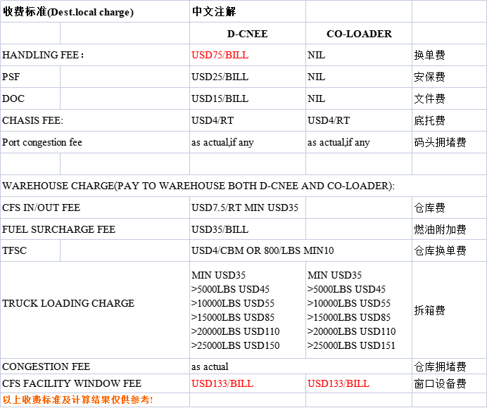 给货代新人的业务报价示范(一):落实成本