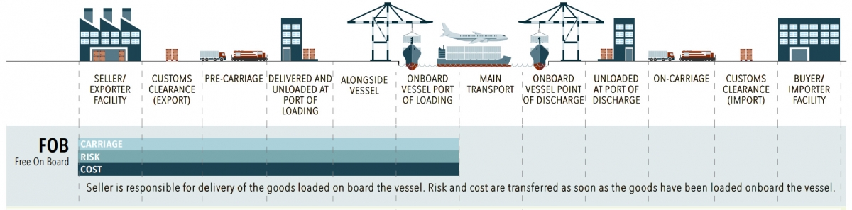 货代人的内容营销指南