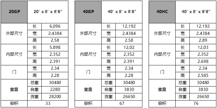 国际铁路运输基础知识培训