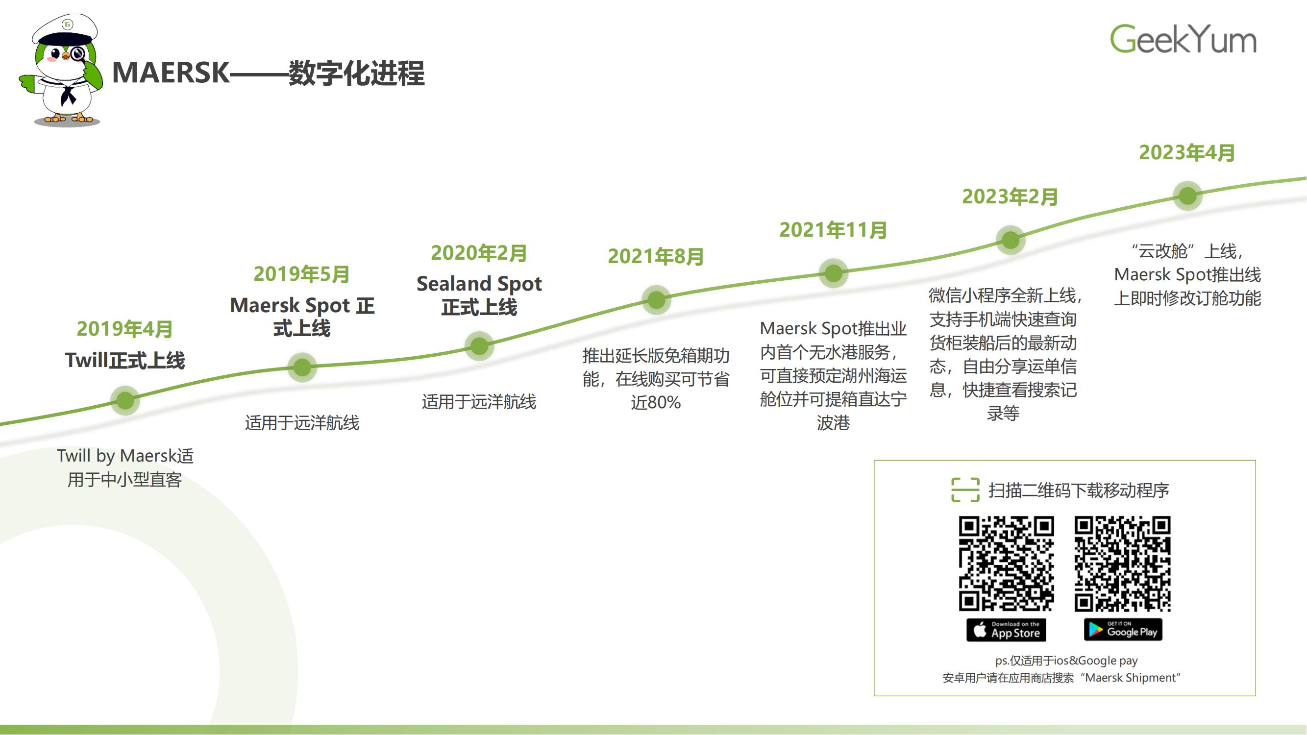 2023年各大航运电商操作指南 | Geek Knows