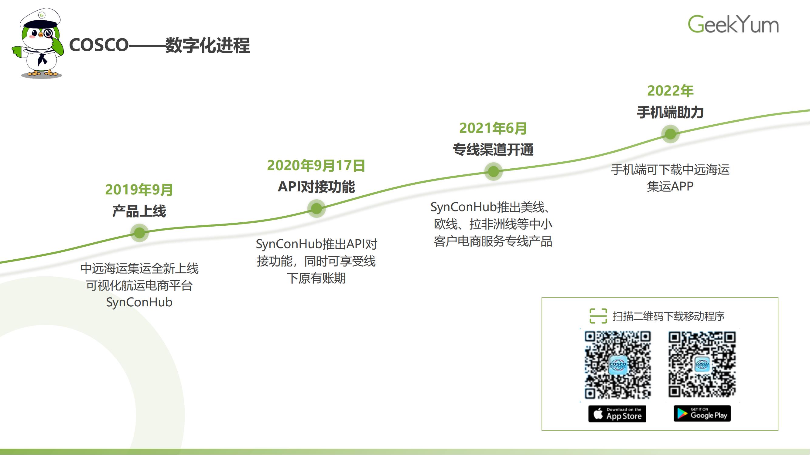 2023年各大航运电商操作指南 | Geek Knows