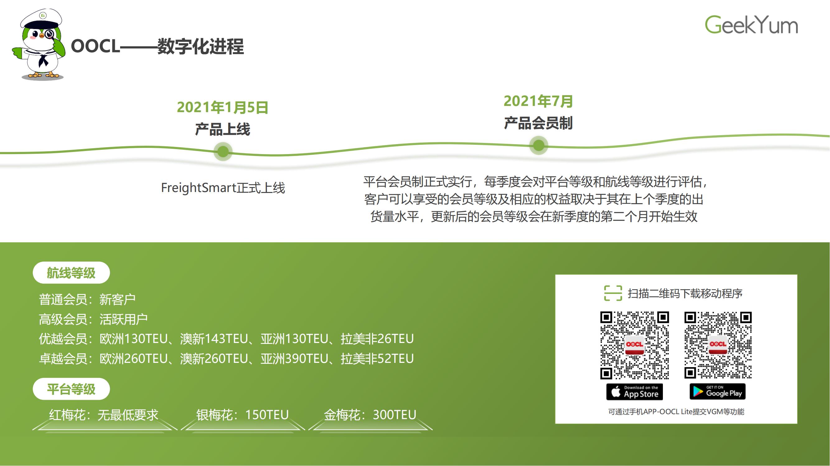 2023年各大航运电商操作指南 | Geek Knows