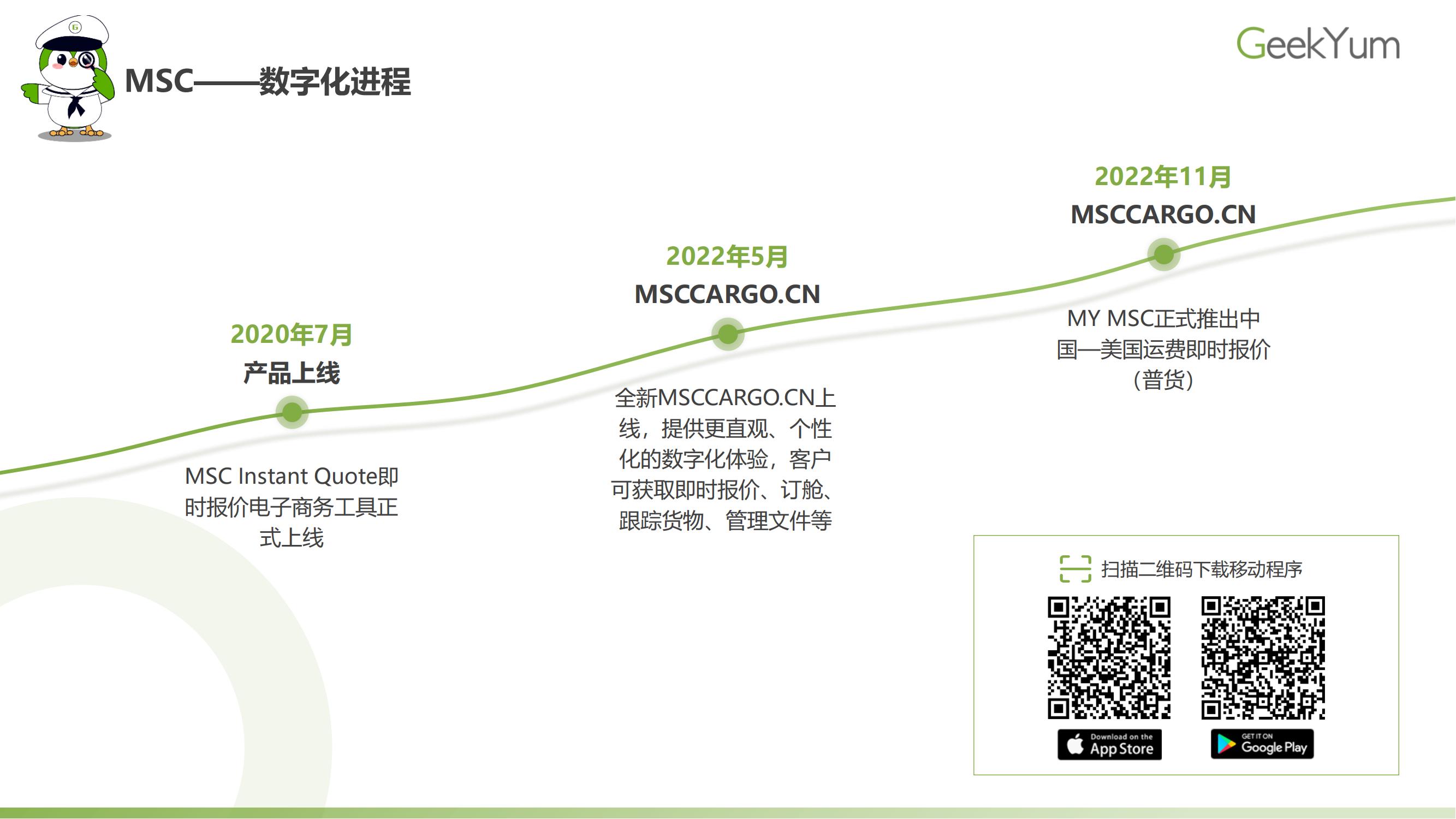 2023年各大航运电商操作指南 | Geek Knows