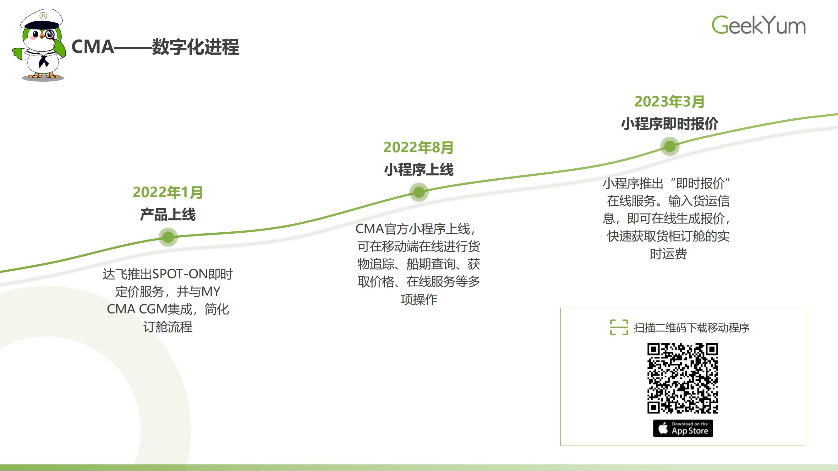 2023年各大航运电商操作指南 | Geek Knows