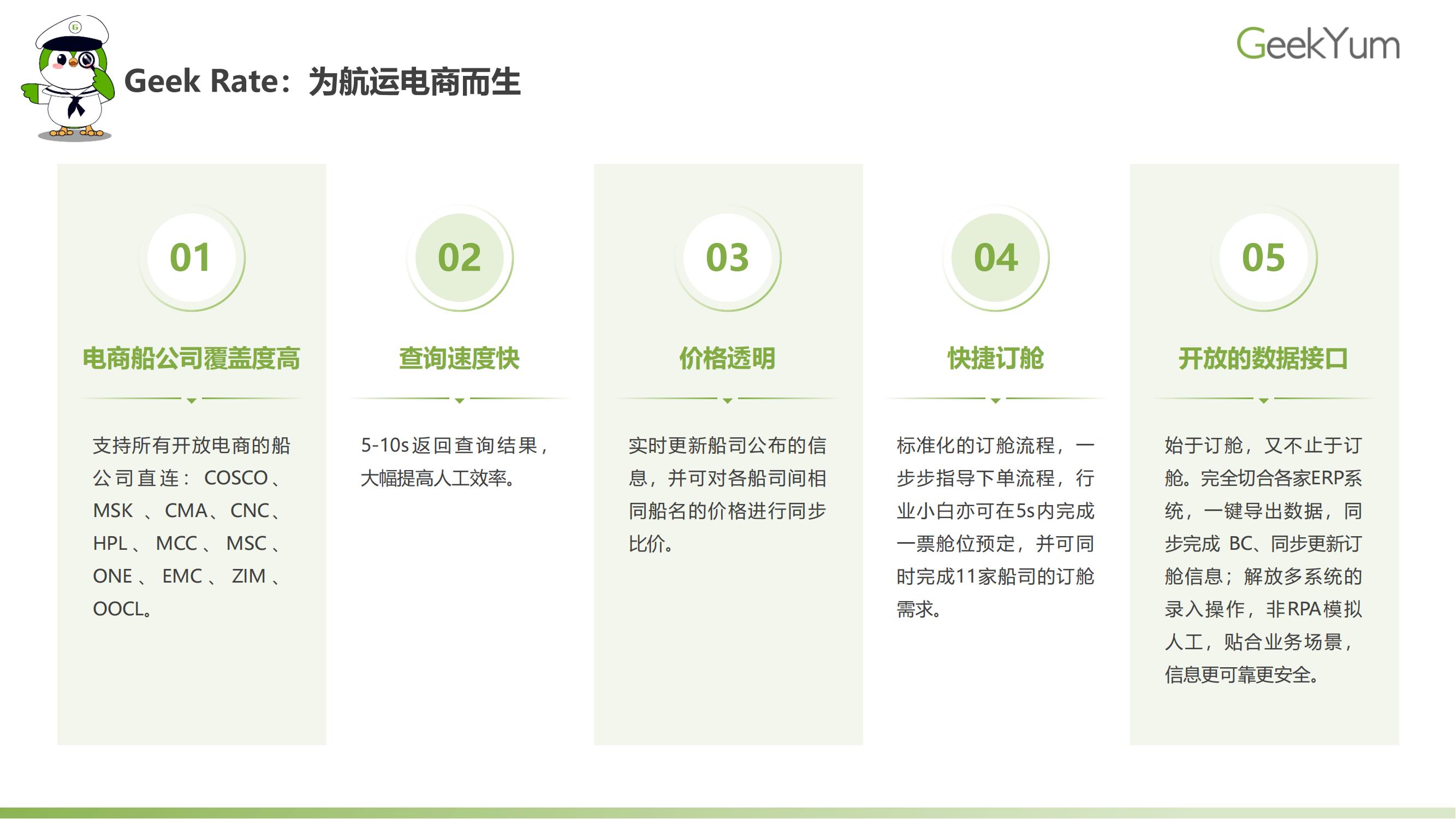 2023年各大航运电商操作指南 | Geek Knows