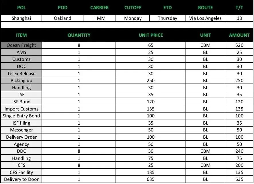 货代很卷？你需要学会快速高效的报价