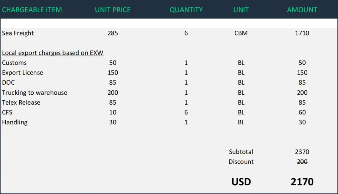 货代很卷？你需要学会快速高效的报价