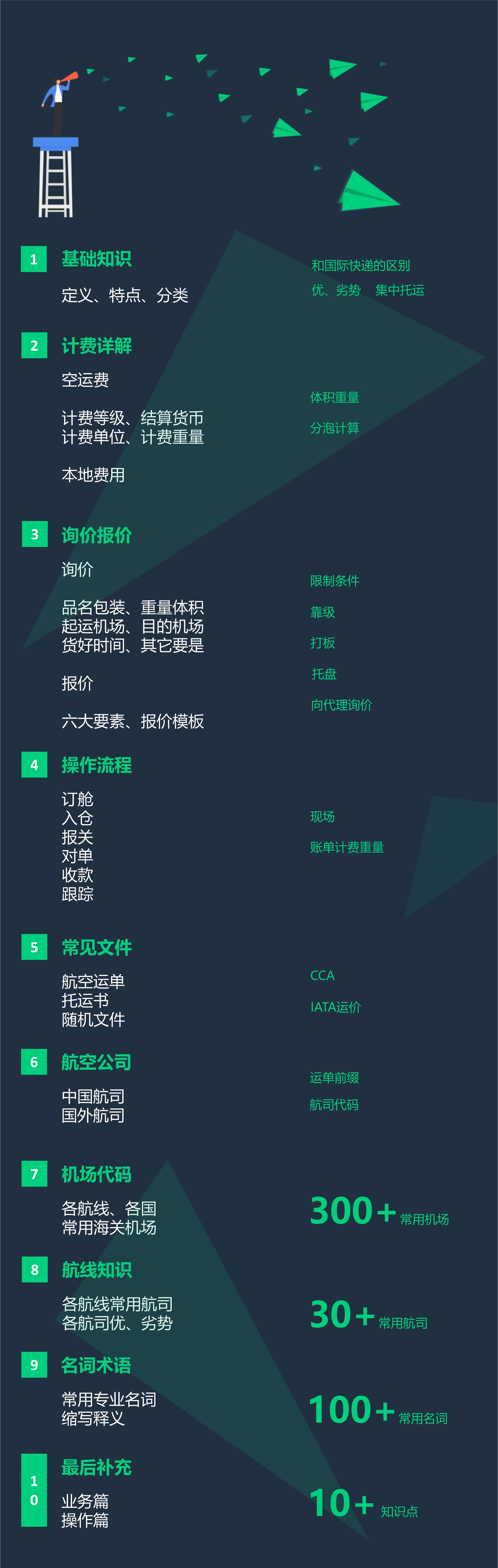 国际空运货运代理基础知识全集