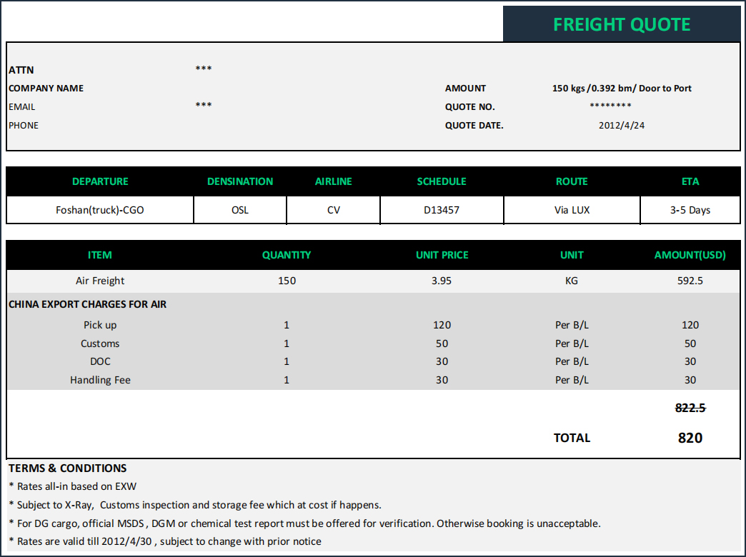国际空运货运代理基础知识全集