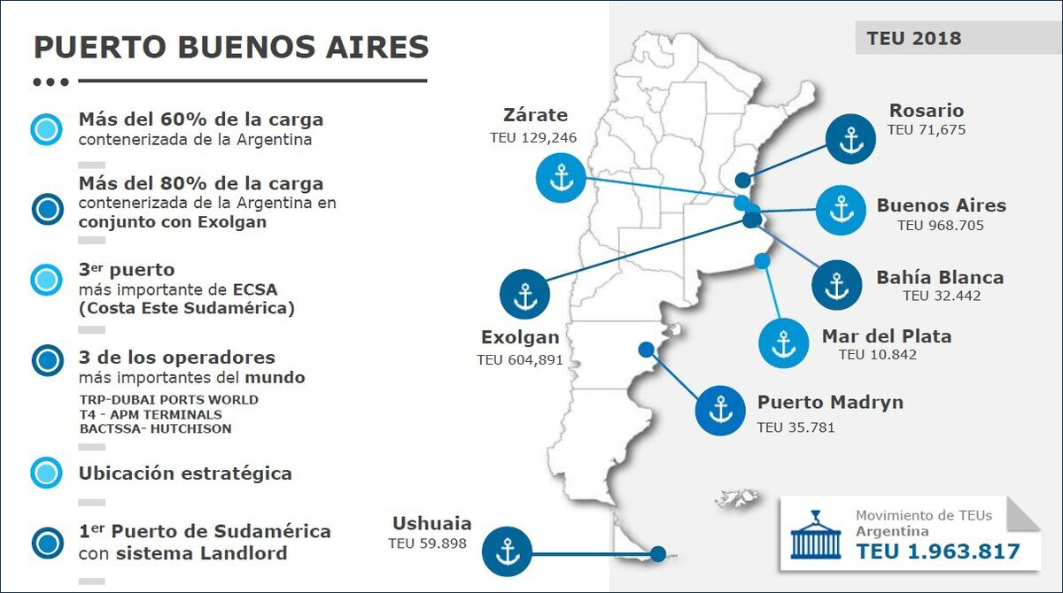 出口阿根廷国际货代业务开发指南