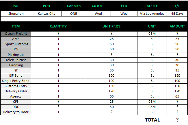 用财务思维做销售:以理性抵消惰性