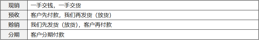 用财务思维做销售:以理性抵消惰性