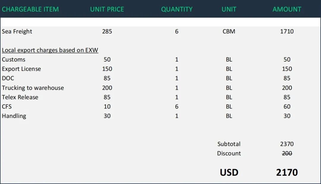 收款:既是结束,也是开始