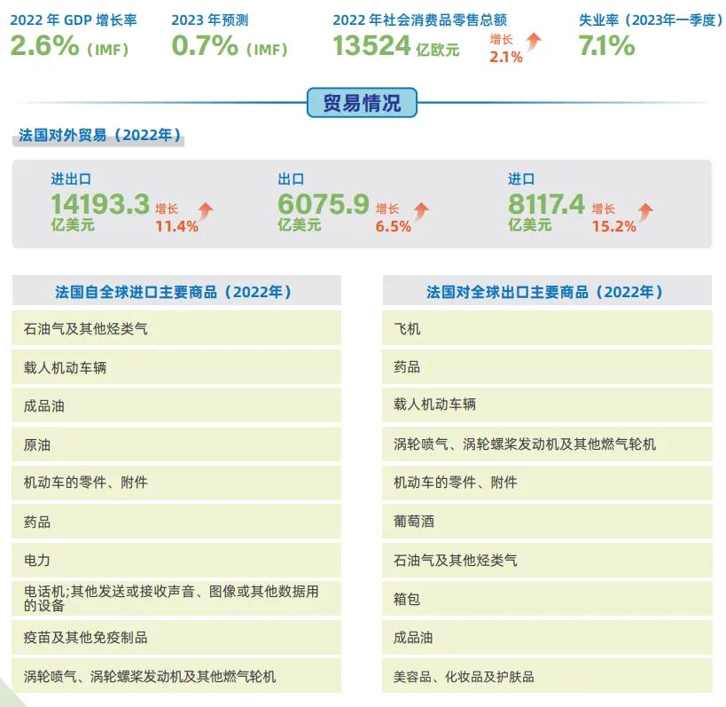 出口法国国际货代业务开发指南