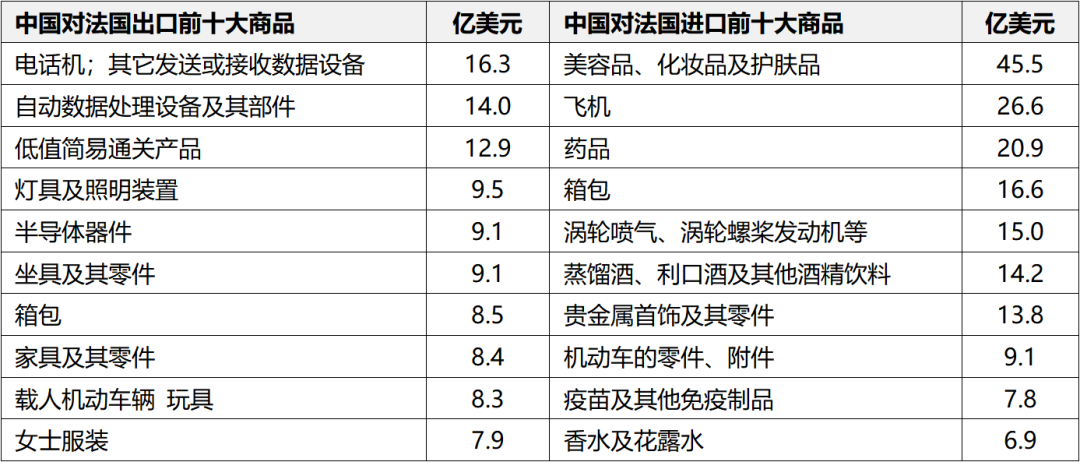 出口法国国际货代业务开发指南