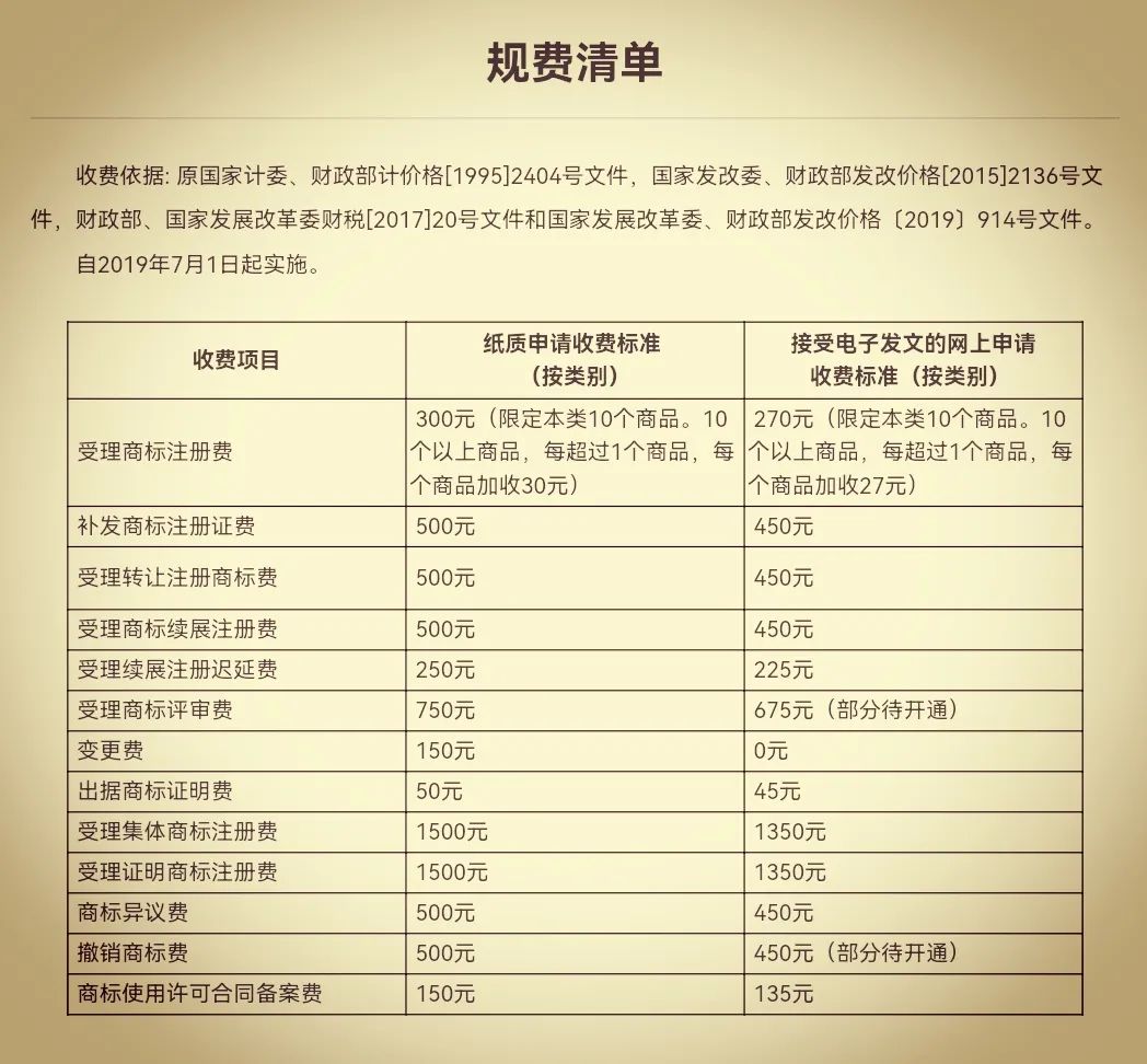 货代公司商标七步走